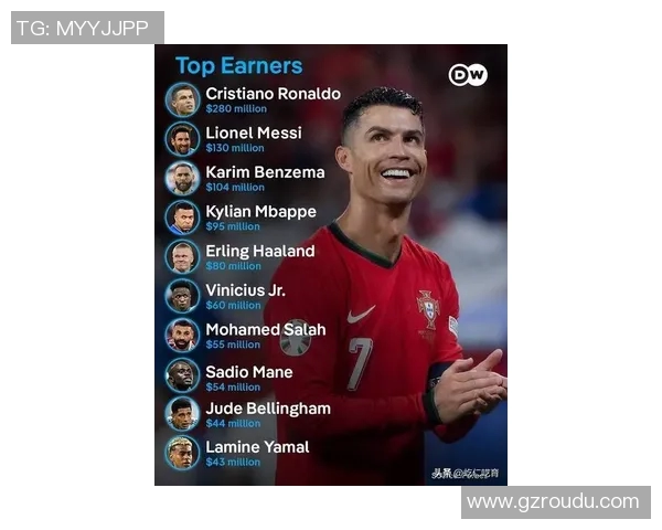 2023年现役足球明星收入排行榜揭晓谁是足坛财富之王