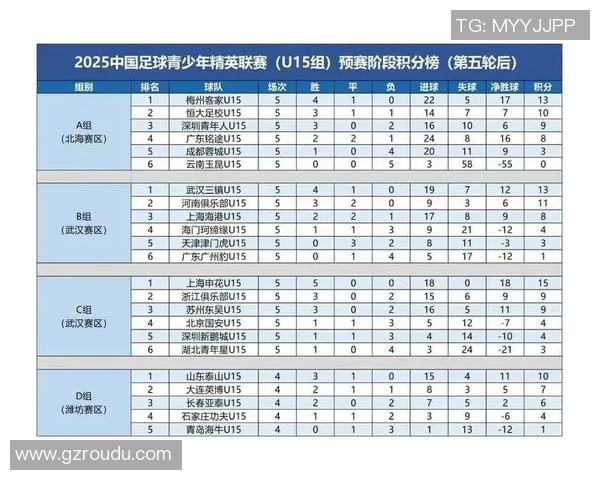 西安足球队强势领跑大师赛积分榜73分稳居第一 西安足球队强势领跑大师赛积分榜73分稳居第一